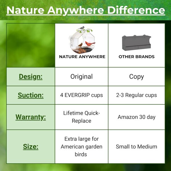 Window Feeder for Birds by Nature Anywhere. Bird Feeders Window for Wild Birds with Sliding Seed Holder and 4 Extra Strong Suction Cups. Window Bird Feeder for Outside. Bird House Shape Decor. - Image 3