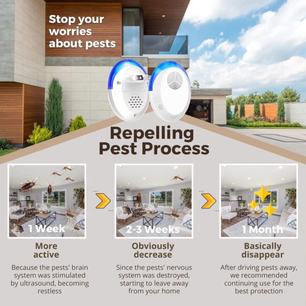 Ultrasonic Pest Repeller Mouse Repellent Plug-in Spider Repellent Indoor Insect Rodent Deterrent Devices (Pack of 6) - Image 4